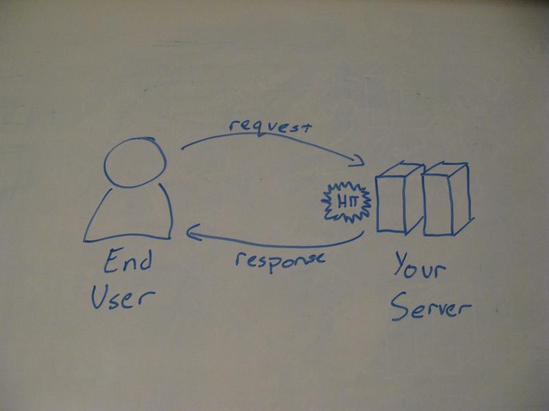 Server-side analytics diagram